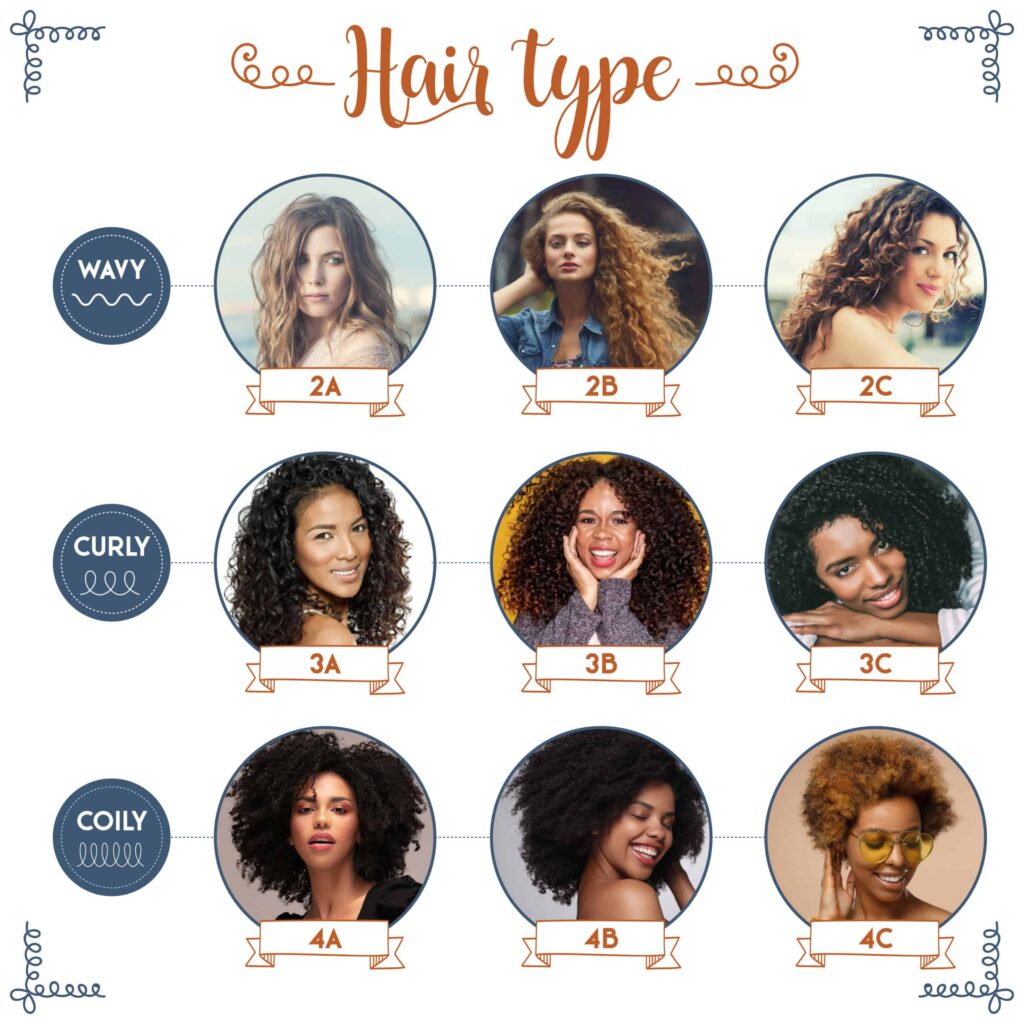 Curly Hair Type Chart The Ultimate Guide To Identifying And Styling Curls