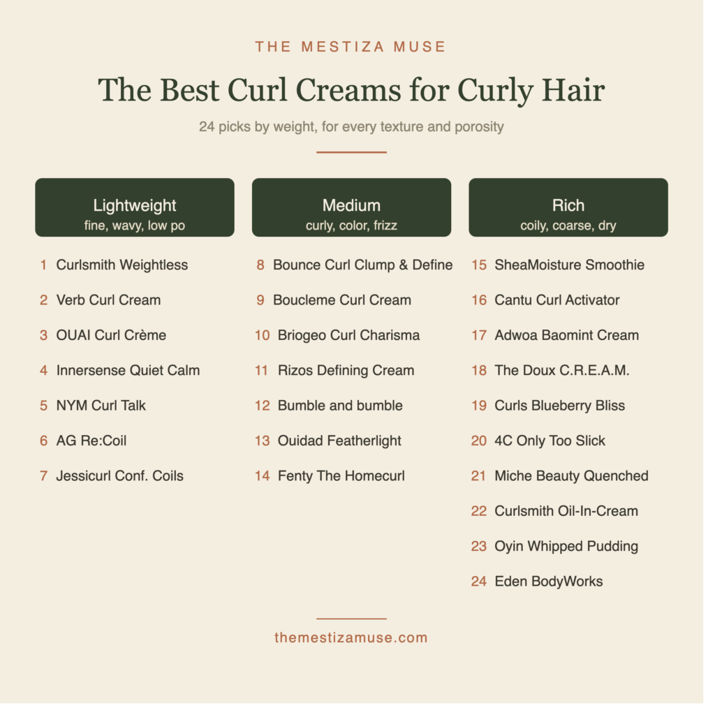 Tier guide to the best curl creams for curly hair: 24 picks grouped into lightweight (fine, wavy, low porosity), medium (curly, color-treated, frizz), and rich (coily, coarse, very dry), each with a best-for tag.